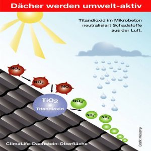 Nelskamp Dachstein ClimaLife gegen Klima-Schadstoffe